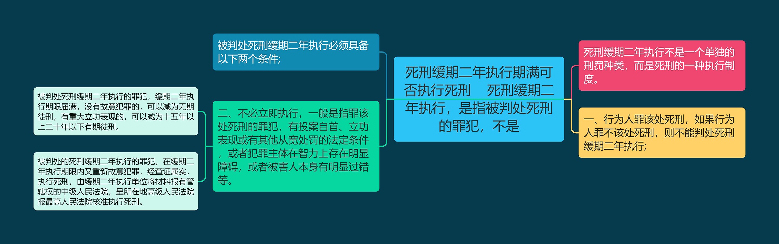 死刑缓期二年执行期满可否执行死刑    死刑缓期二年执行，是指被判处死刑的罪犯，不是