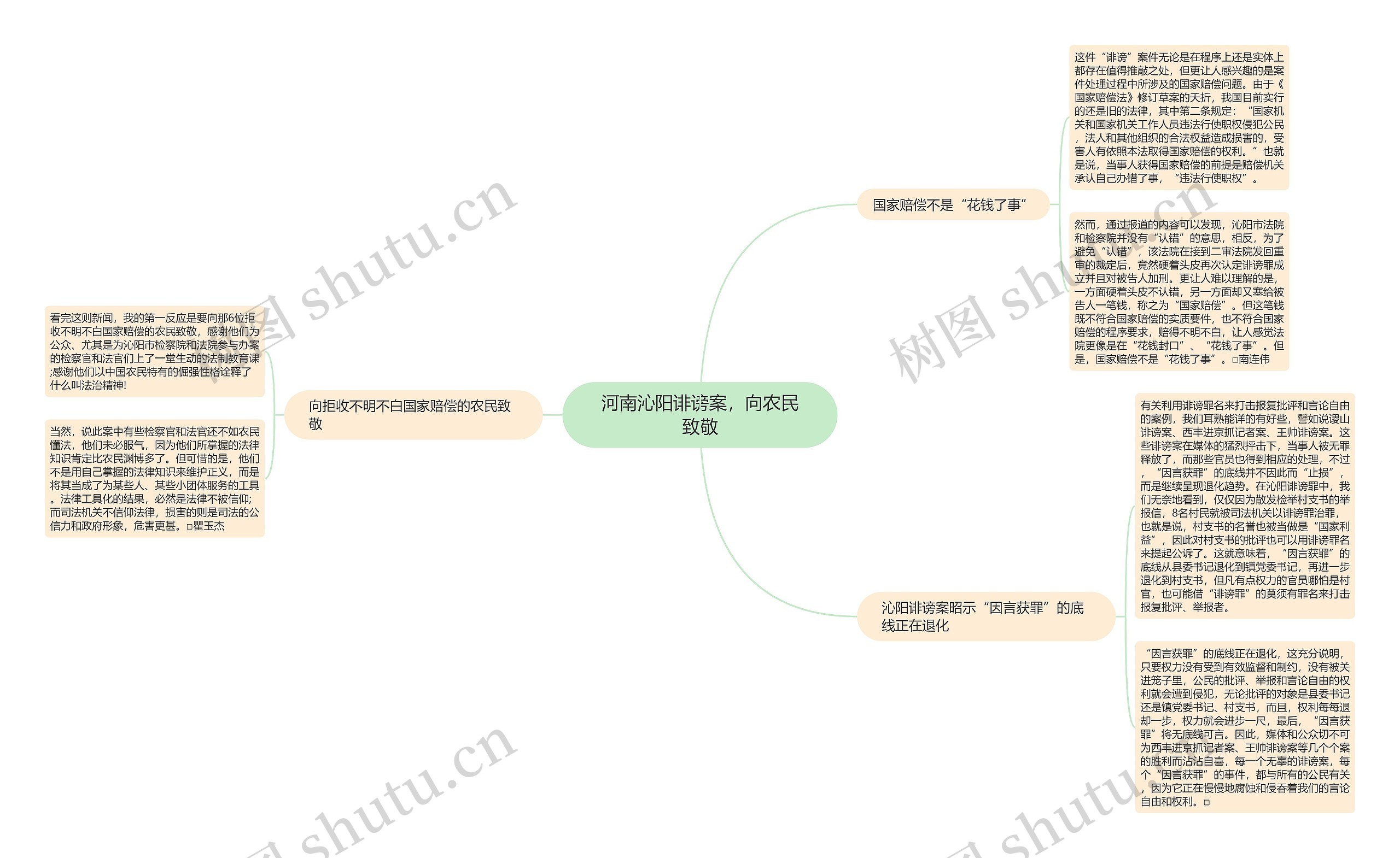 河南沁阳诽谤案，向农民致敬思维导图