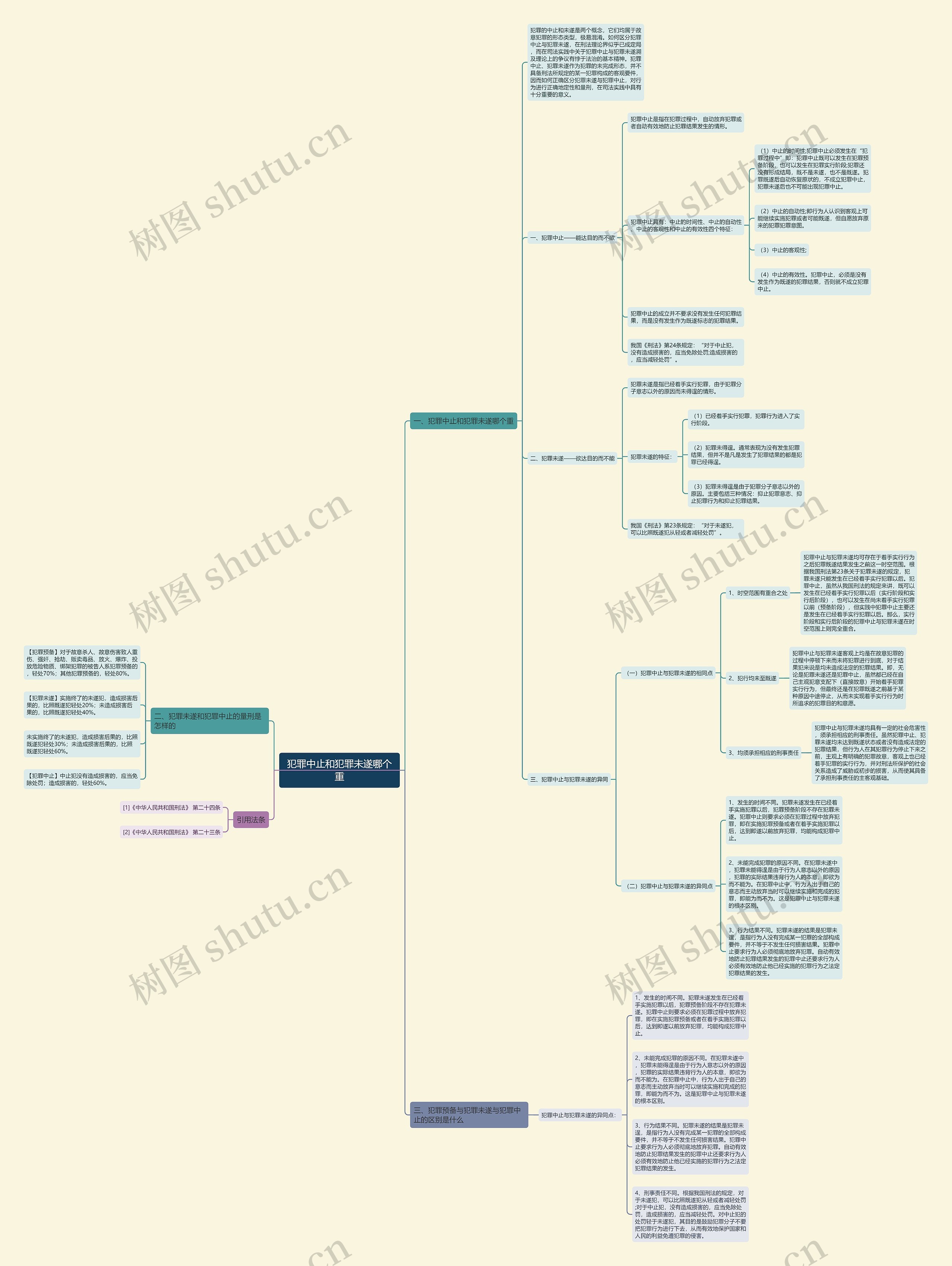 犯罪中止和犯罪未遂哪个重 犯罪中止和犯罪未遂哪个重