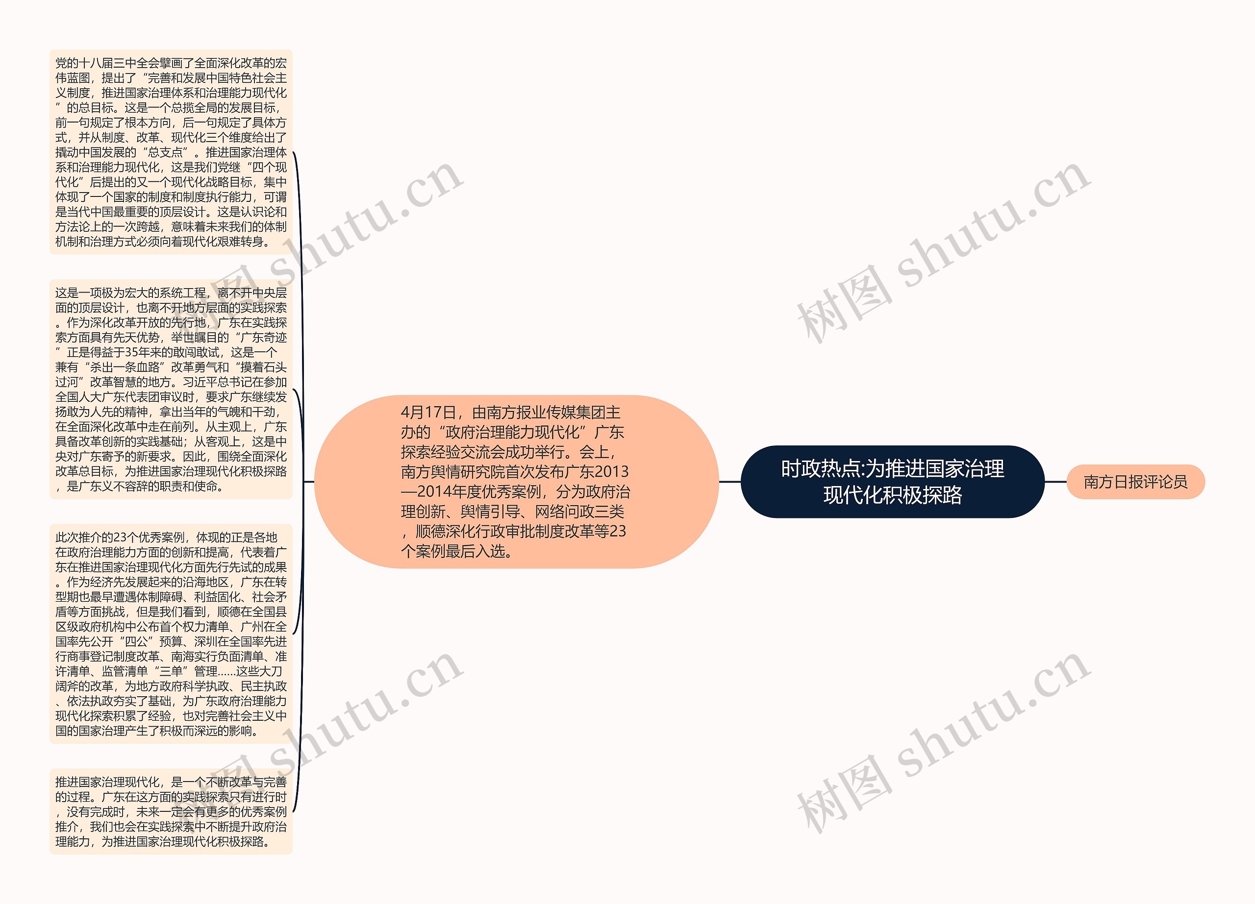 时政热点:为推进国家治理现代化积极探路思维导图