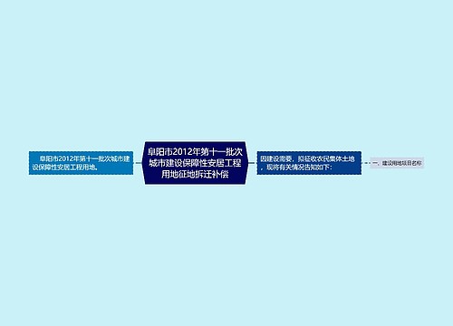 阜阳市2012年第十一批次城市建设保障性安居工程用地征地拆迁补偿