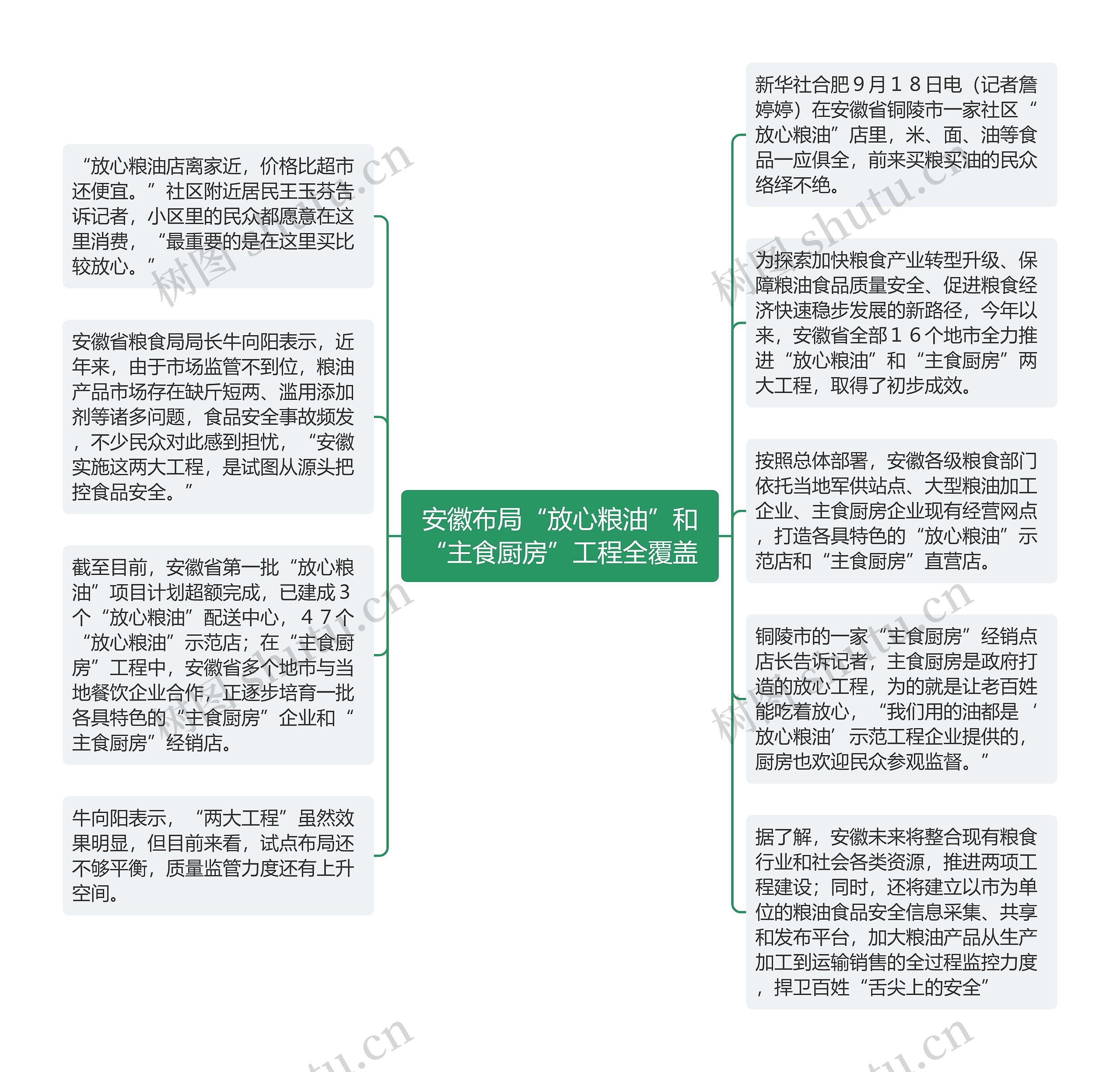 安徽布局“放心粮油”和“主食厨房”工程全覆盖