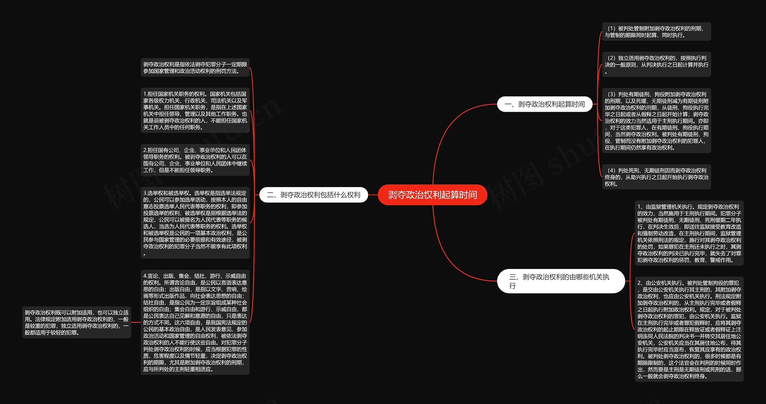 剥夺政治权利起算时间思维导图