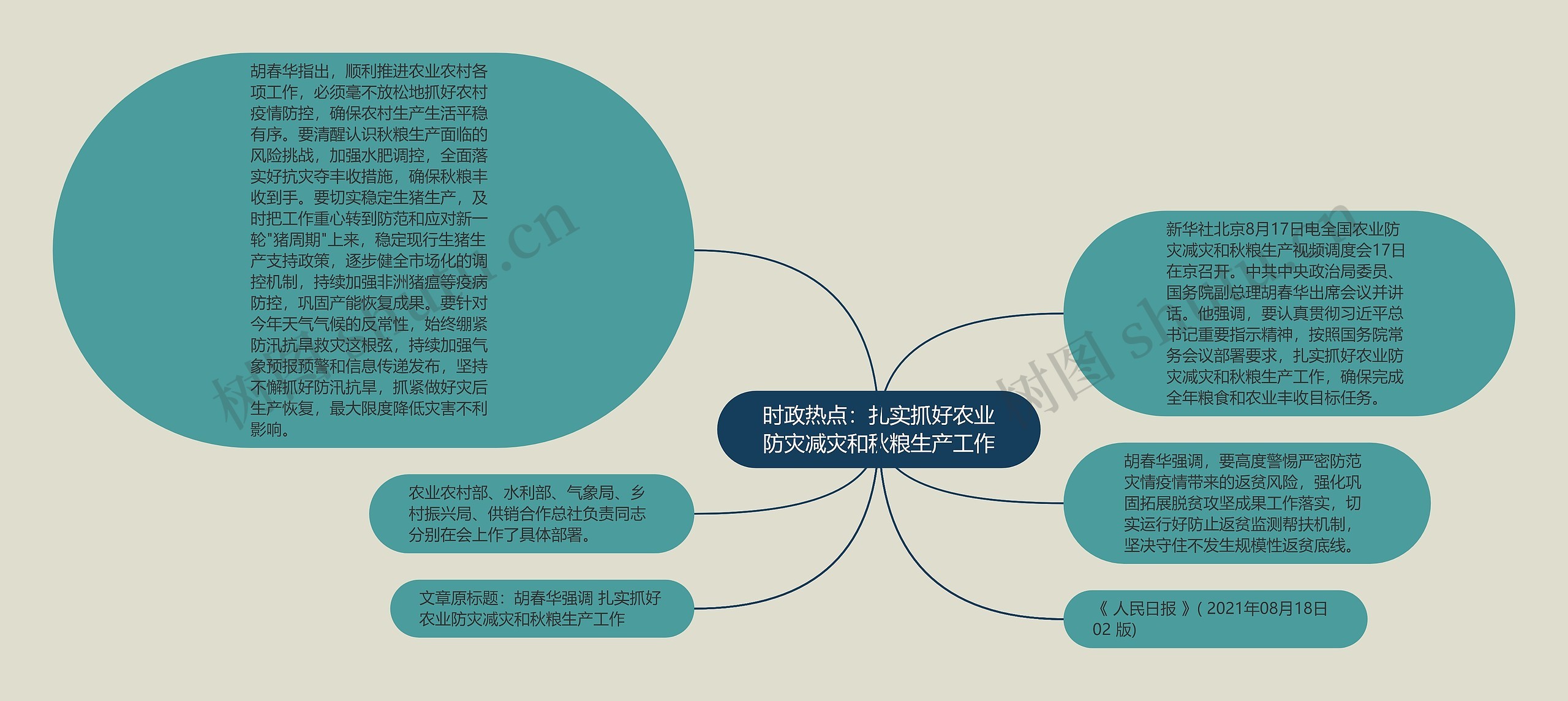 时政热点：扎实抓好农业防灾减灾和秋粮生产工作思维导图