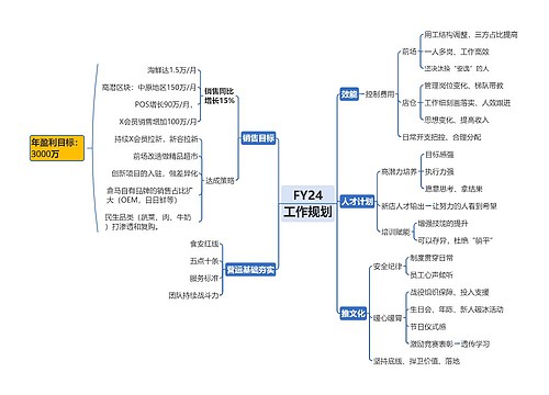 FY24工作规划