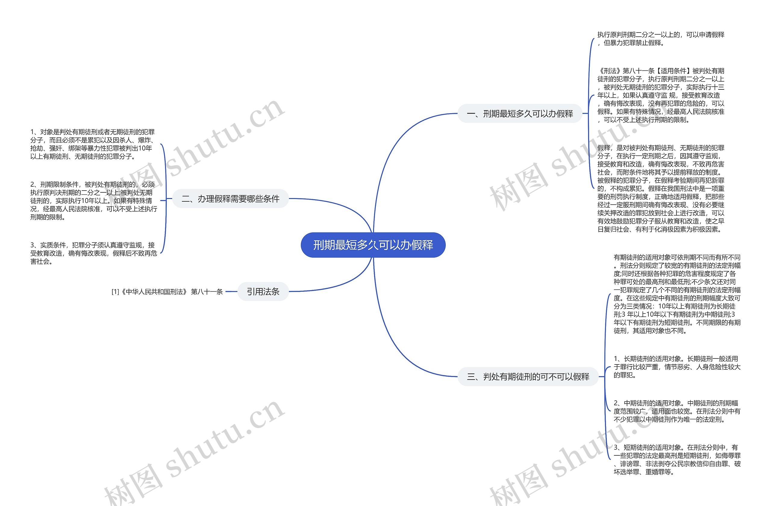 刑期最短多久可以办假释思维导图