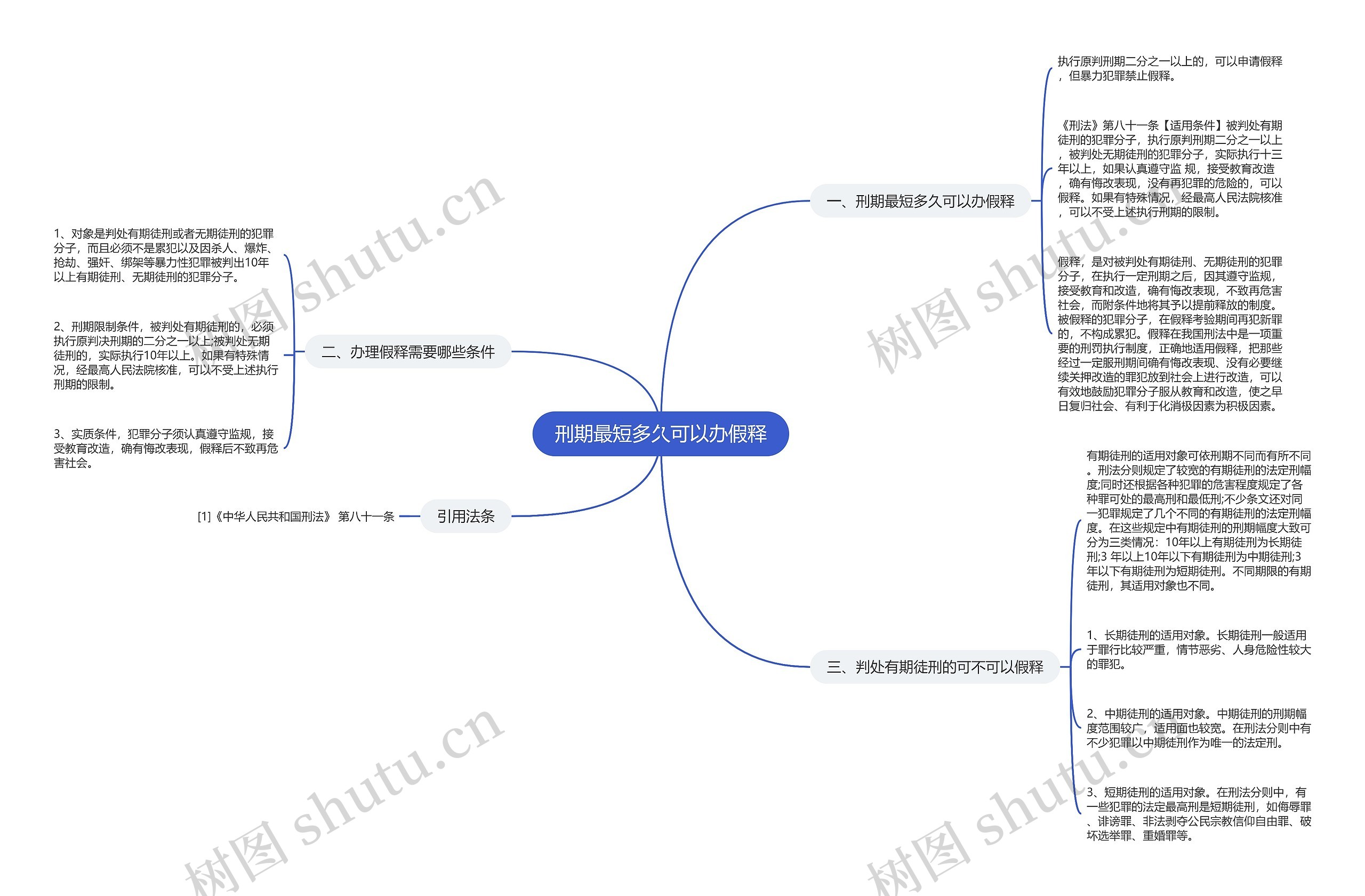 刑期最短多久可以办假释 刑期最短多久可以办假释