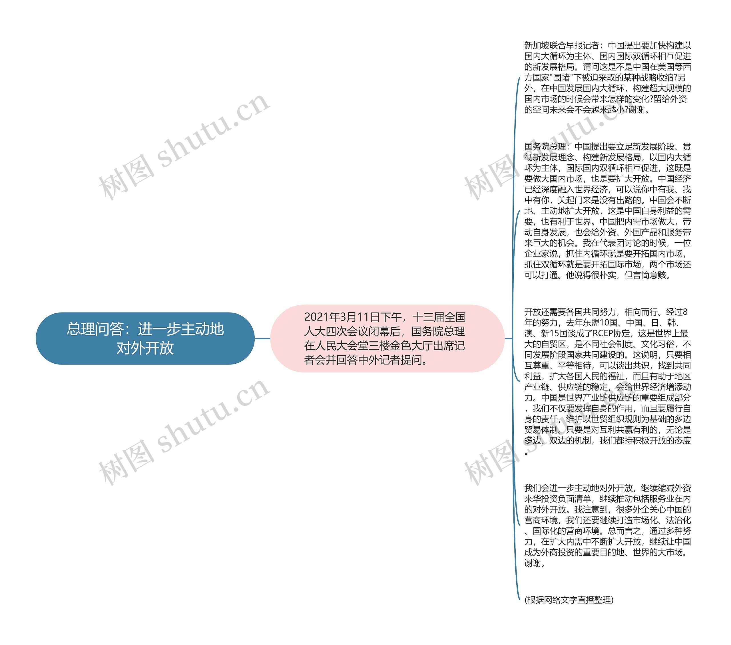 总理问答：进一步主动地对外开放