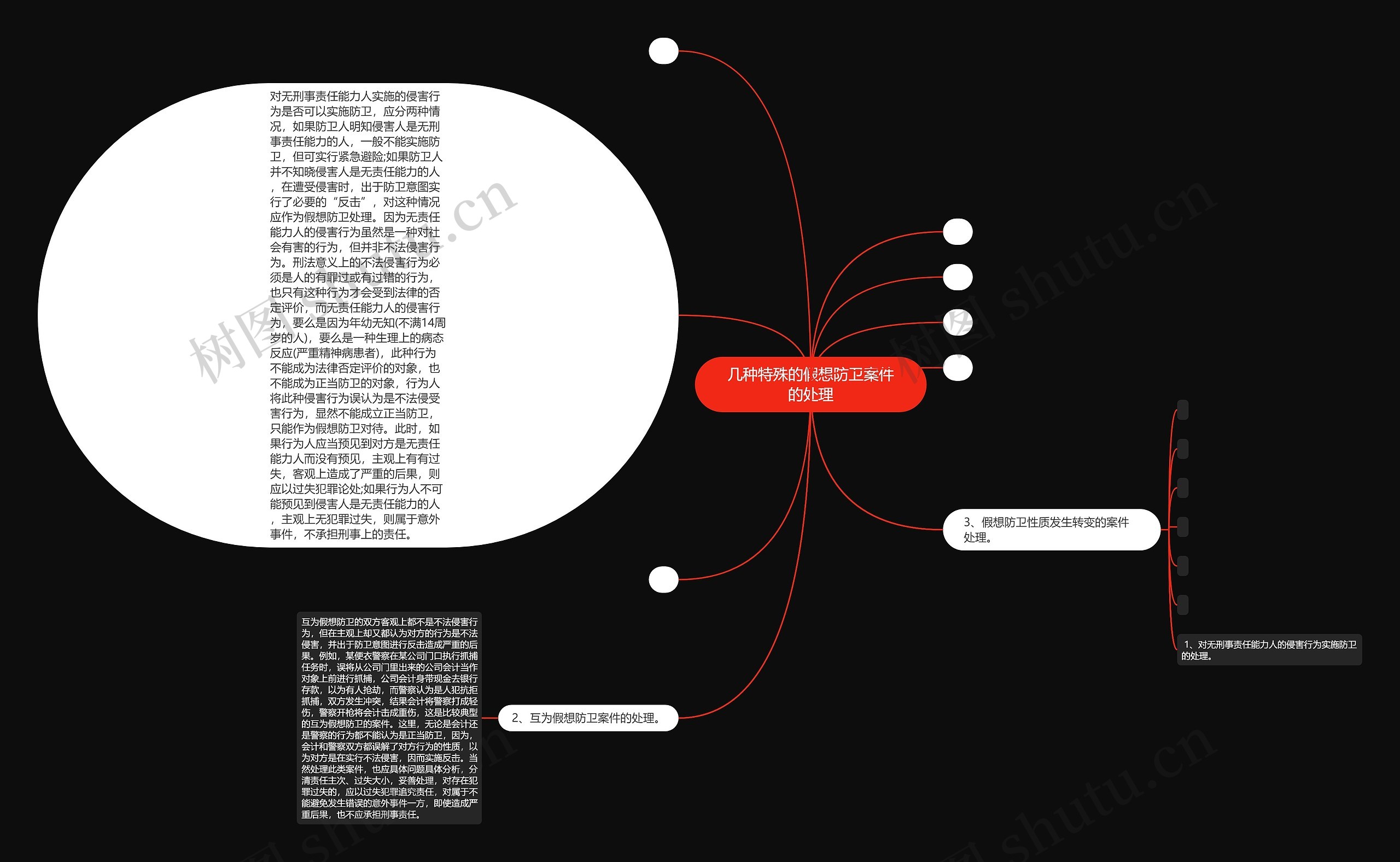 几种特殊的假想防卫案件的处理思维导图