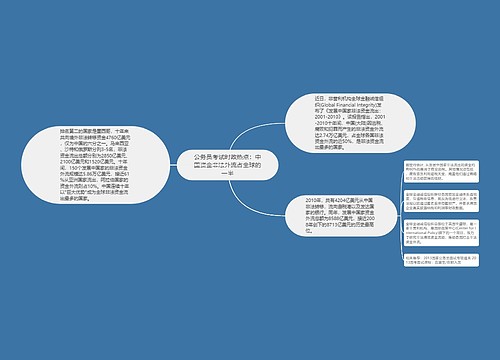 公务员考试时政热点：中国资金非法外流占全球的一半