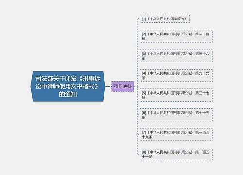 司法部关于印发《刑事诉讼中律师使用文书格式》的通知