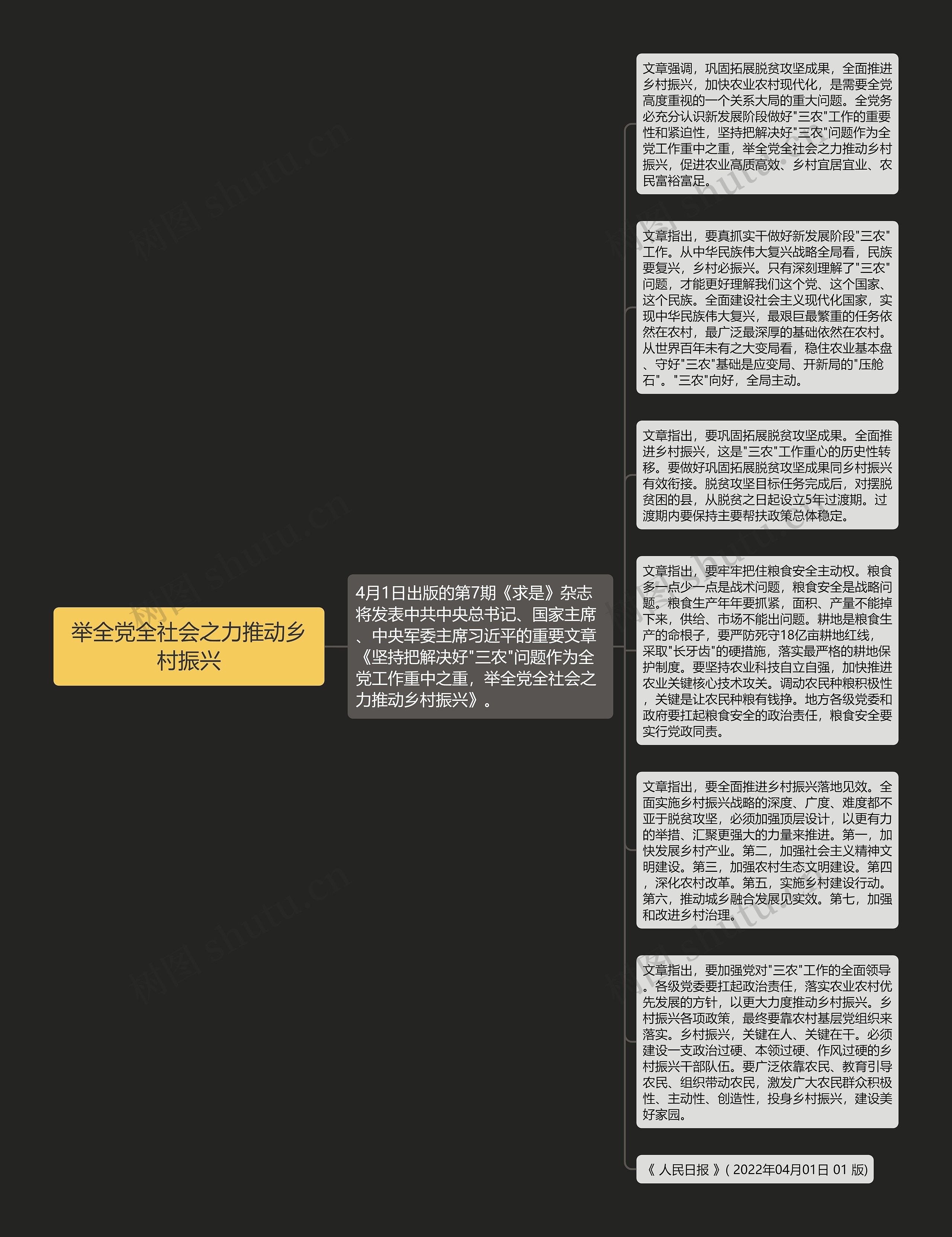 举全党全社会之力推动乡村振兴