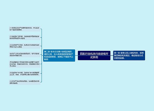 民航行政机关行政赔偿方式条例