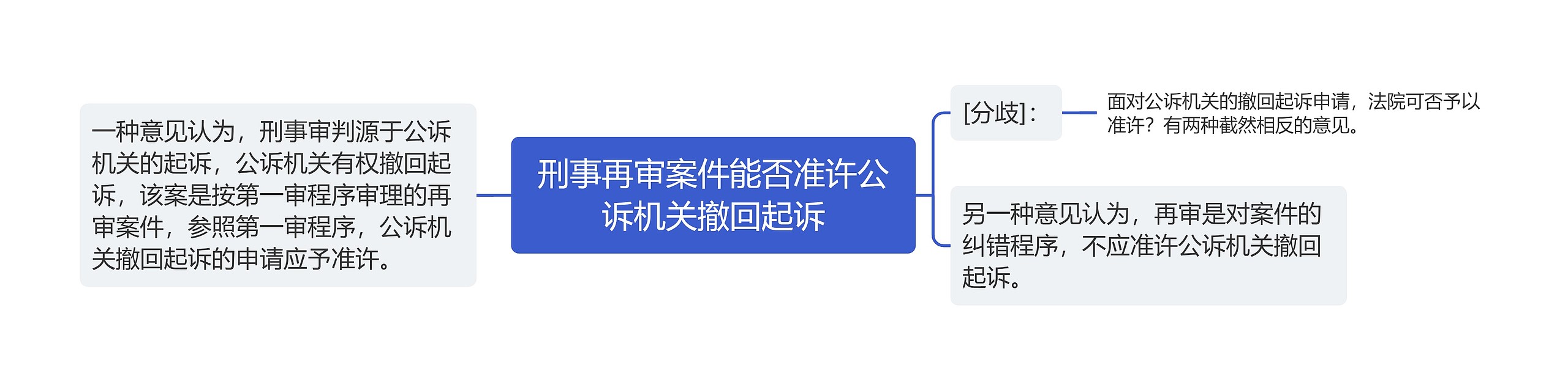 刑事再审案件能否准许公诉机关撤回起诉