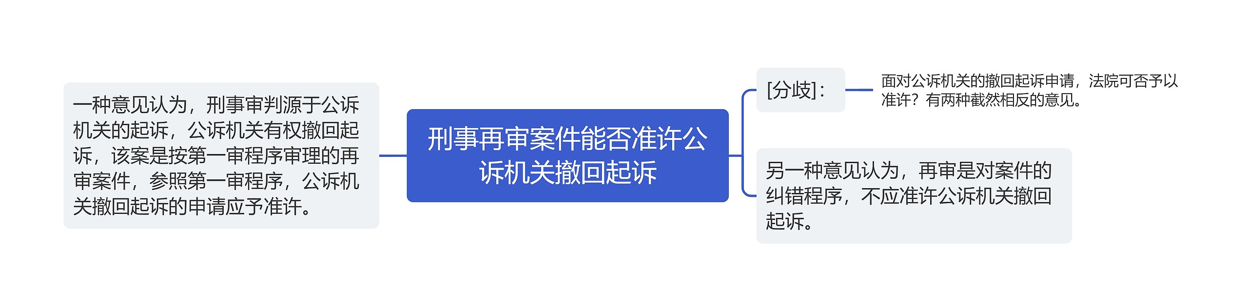 刑事再审案件能否准许公诉机关撤回起诉 刑事再审案件能否准许公诉机关撤回起诉