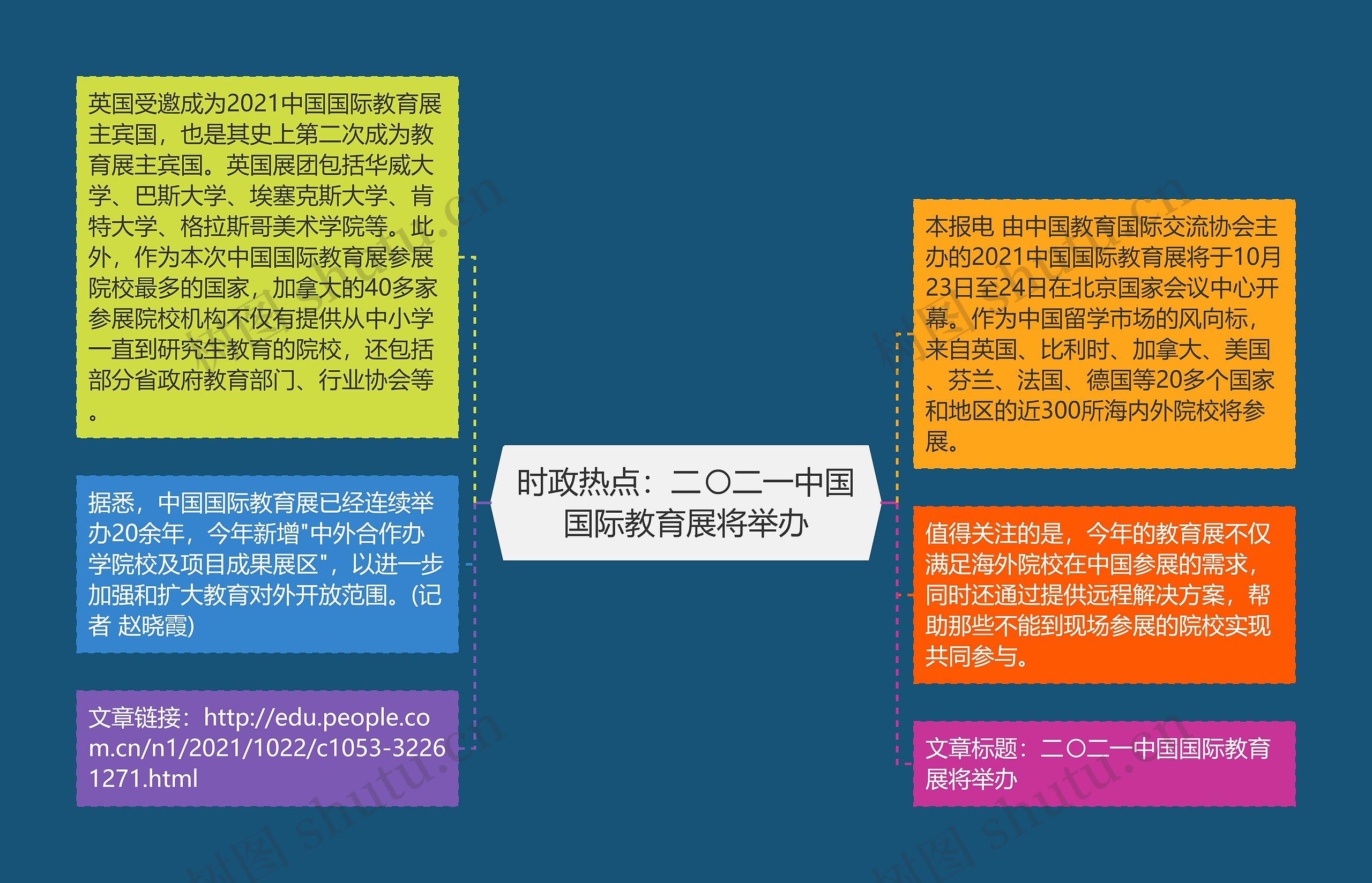 时政热点：二〇二一中国国际教育展将举办思维导图