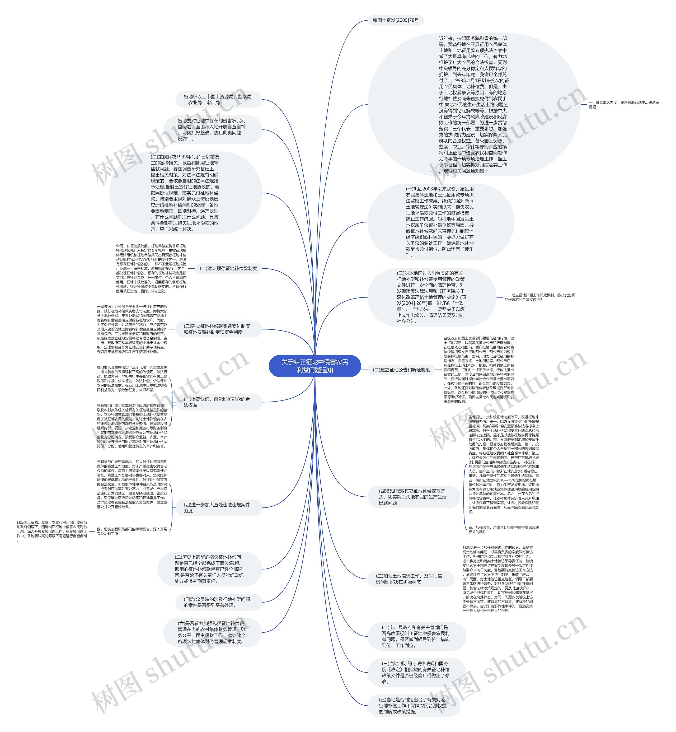 关于纠正征地中侵害农民利益问题通知思维导图
