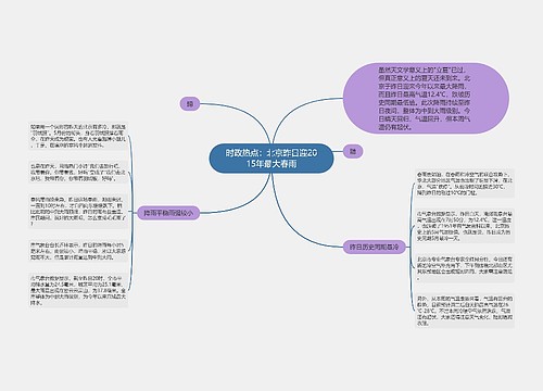 时政热点：北京昨日迎2015年最大春雨