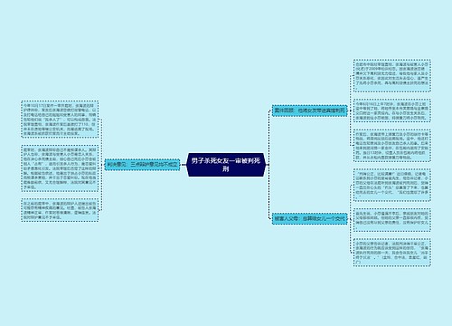 男子杀死女友一审被判死刑