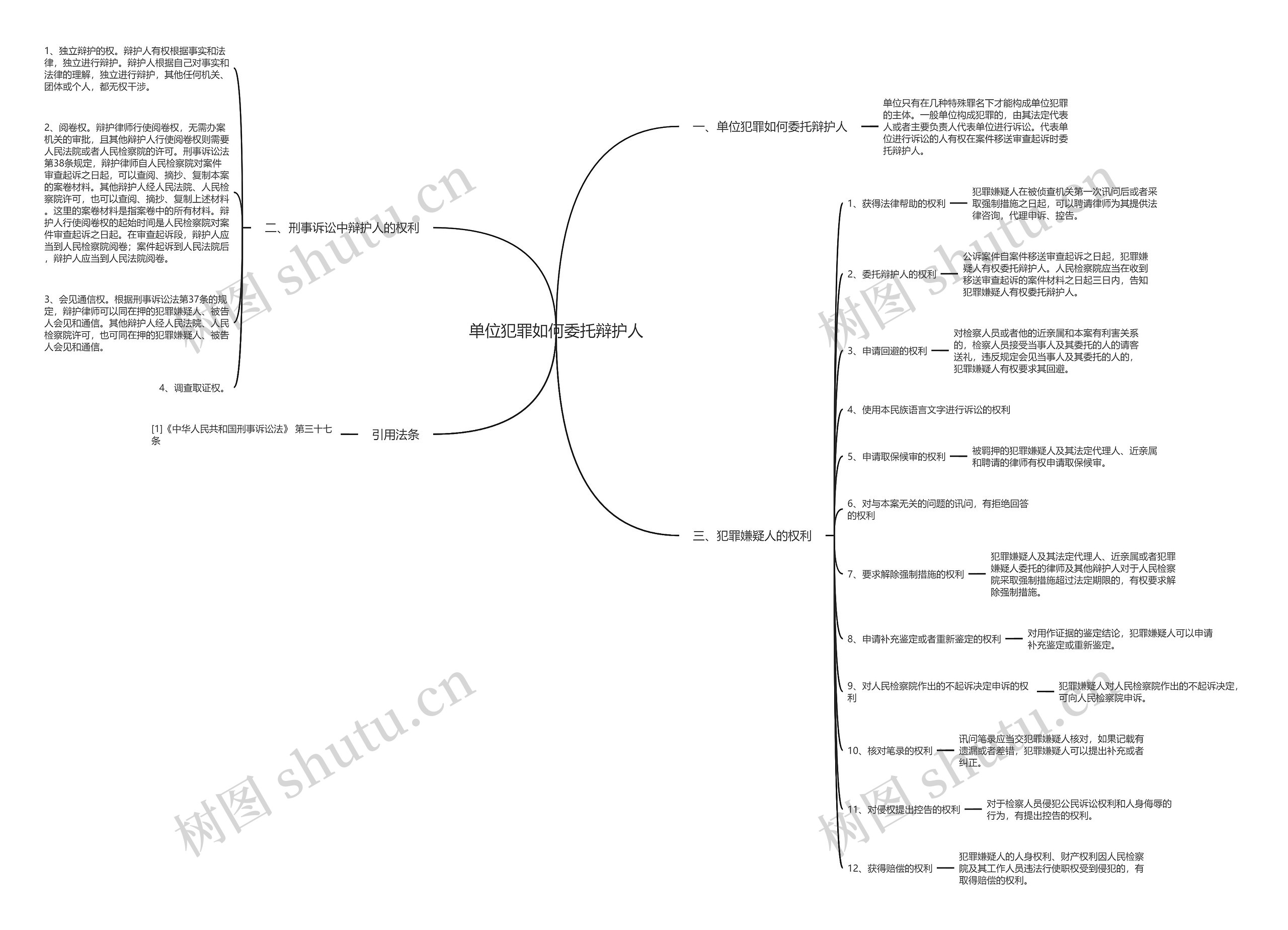 单位犯罪如何委托辩护人思维导图