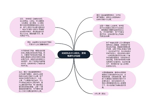 时政热点:打击医托，更需畅通转诊流程