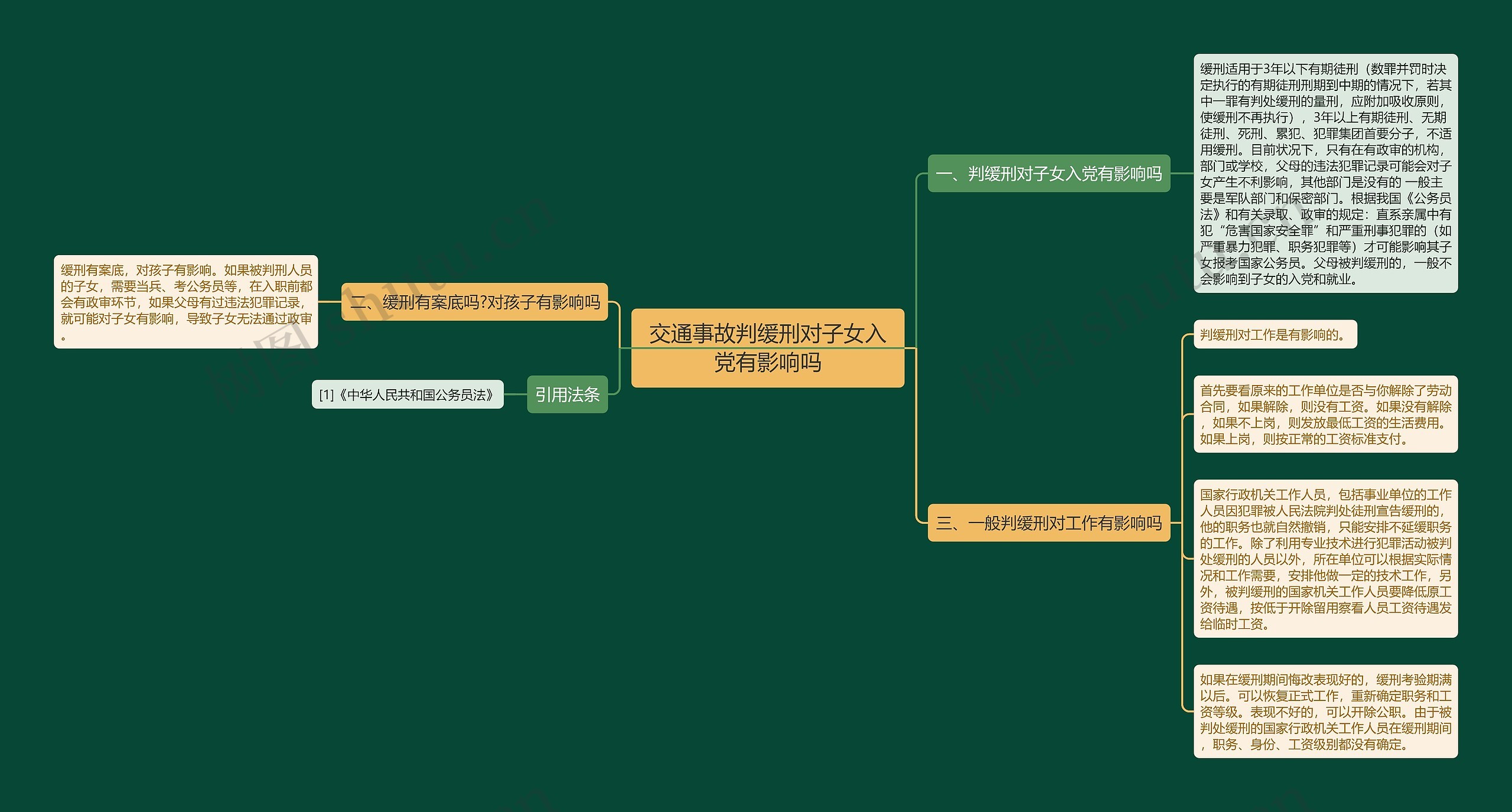 交通事故判缓刑对子女入党有影响吗思维导图