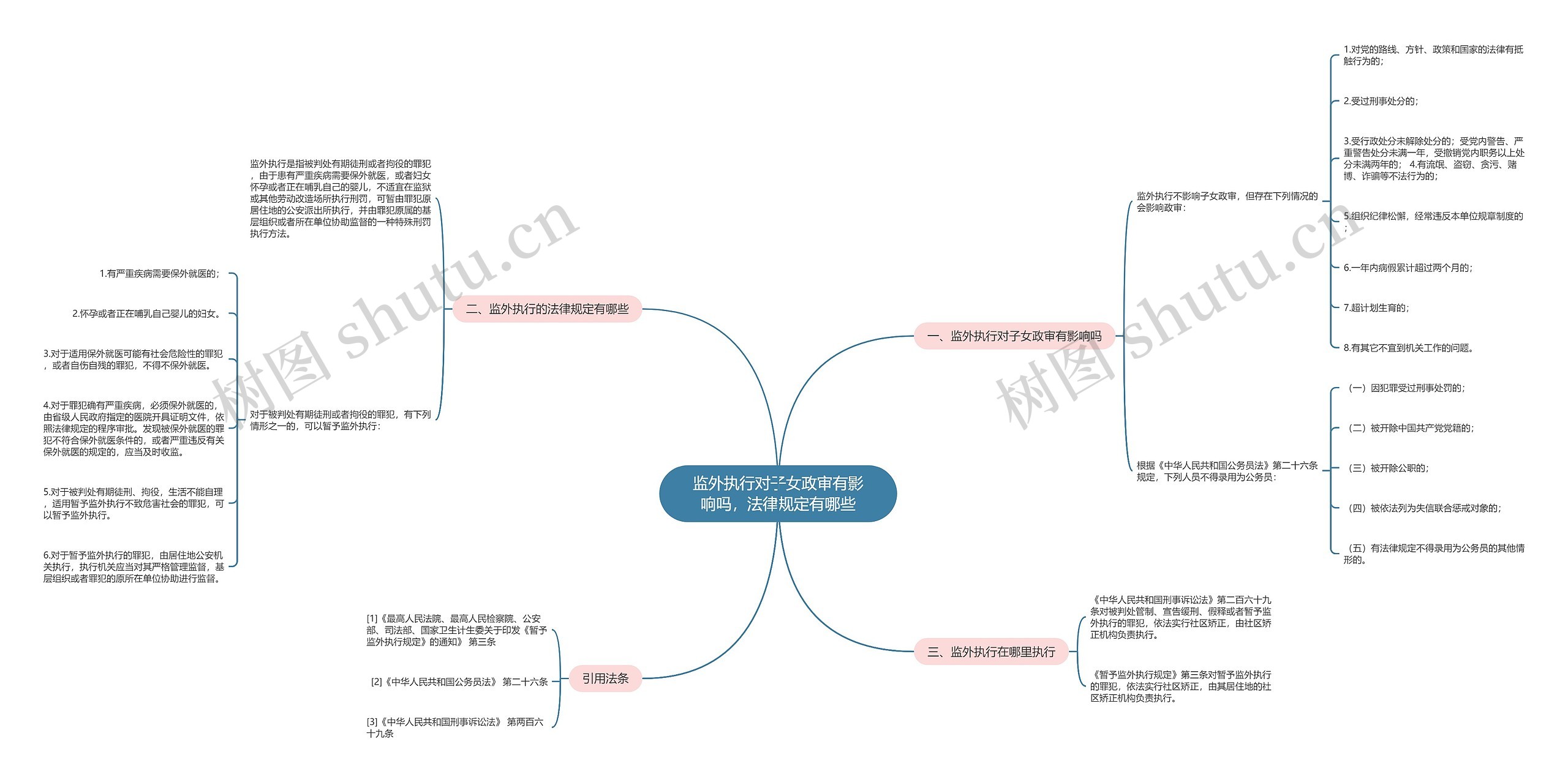 监外执行对子女政审有影响吗,法律规定有哪些 监外执行对子女政审有影响吗,法律规定有哪些