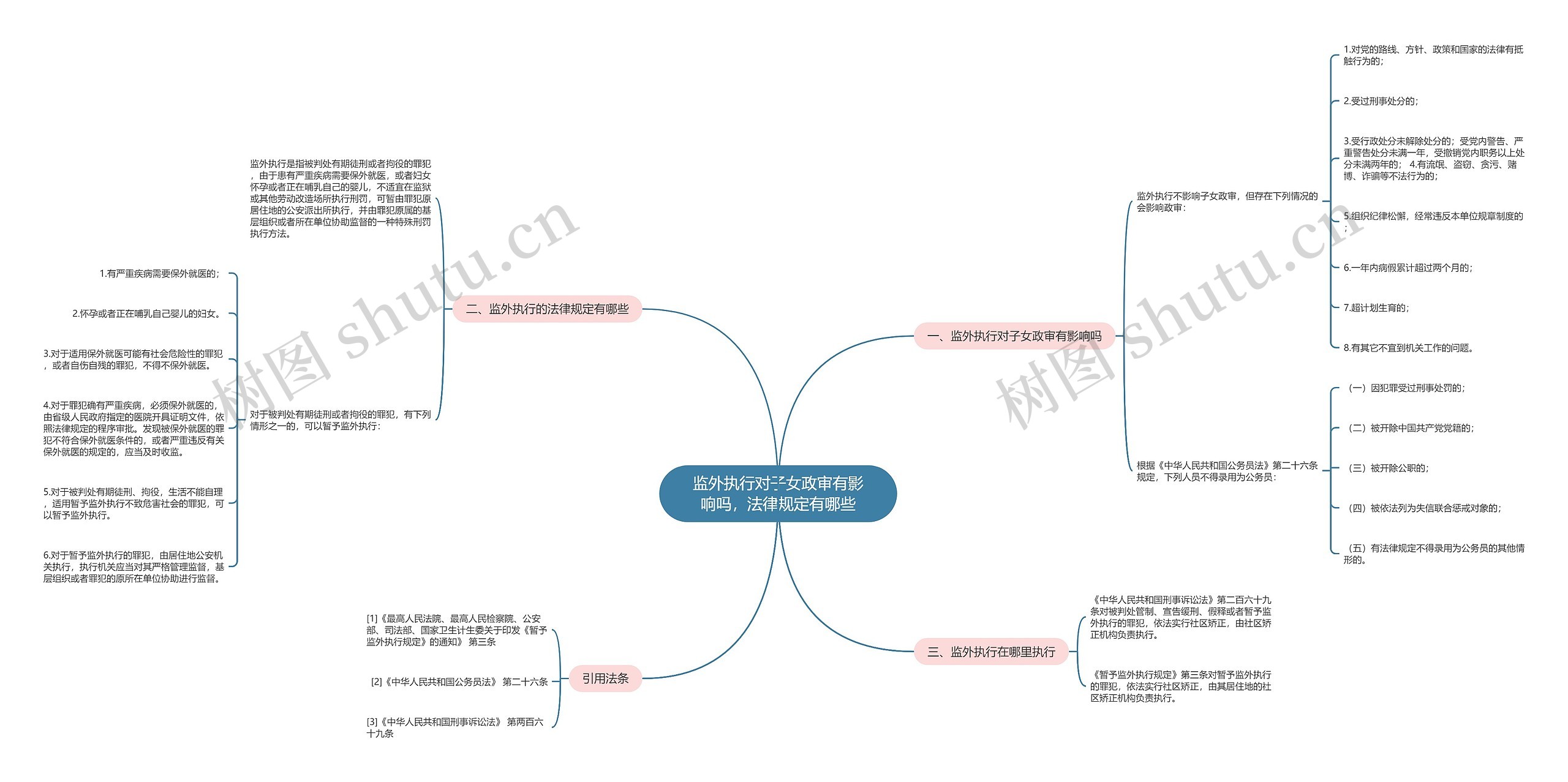 监外执行对子女政审有影响吗，法律规定有哪些思维导图