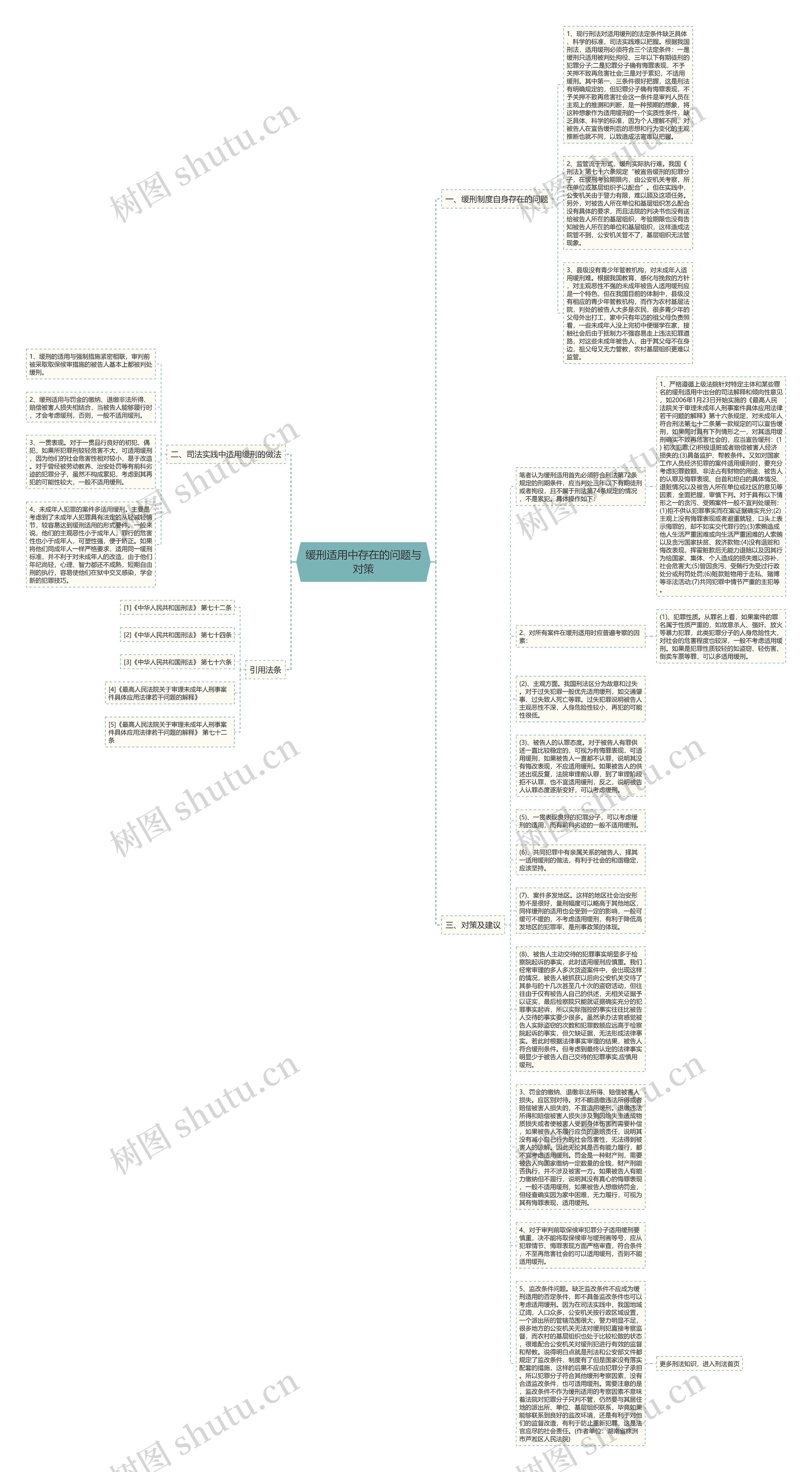 缓刑适用中存在的问题与对策思维导图