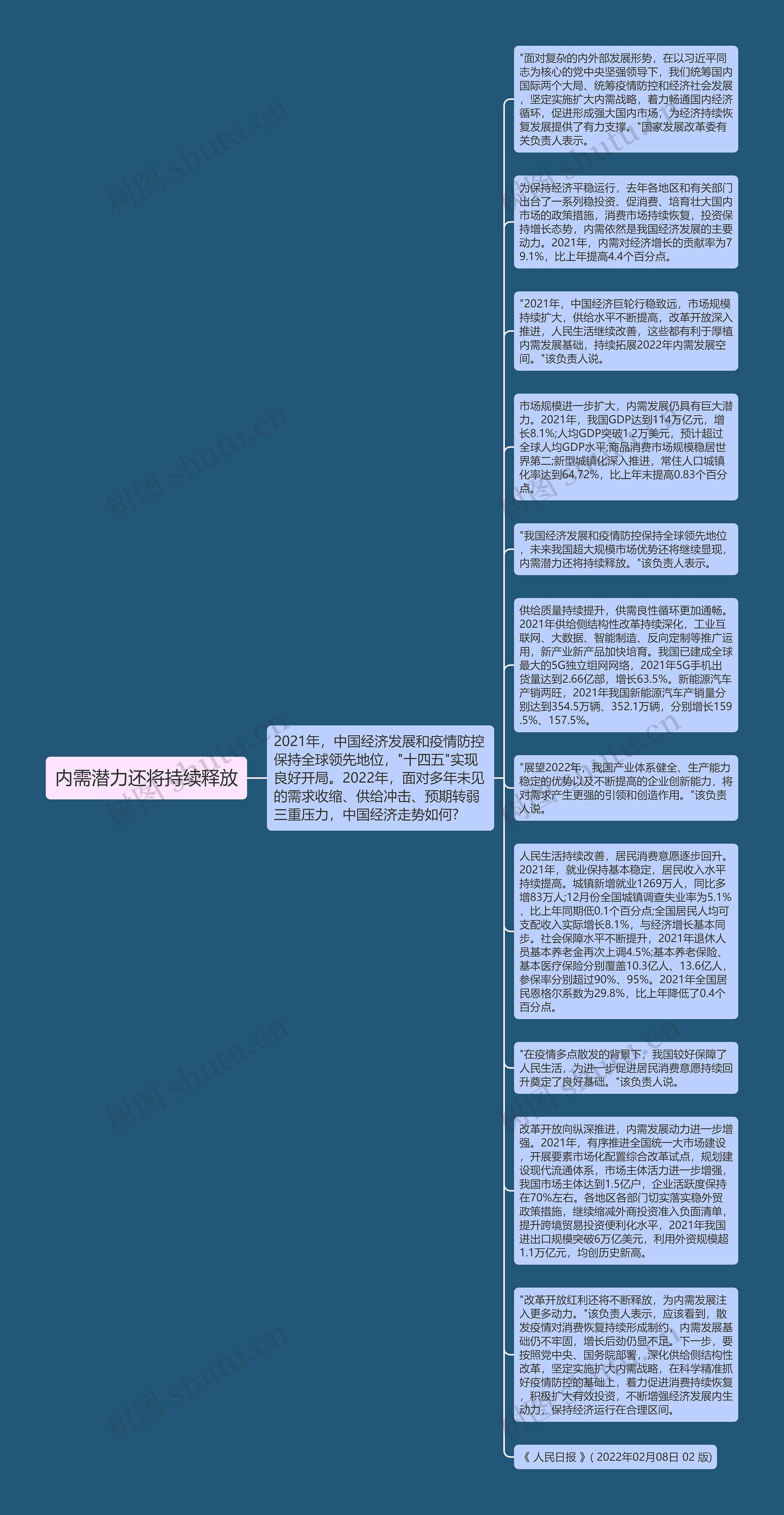 内需潜力还将持续释放