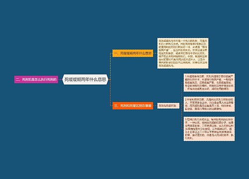 死缓缓期两年什么意思