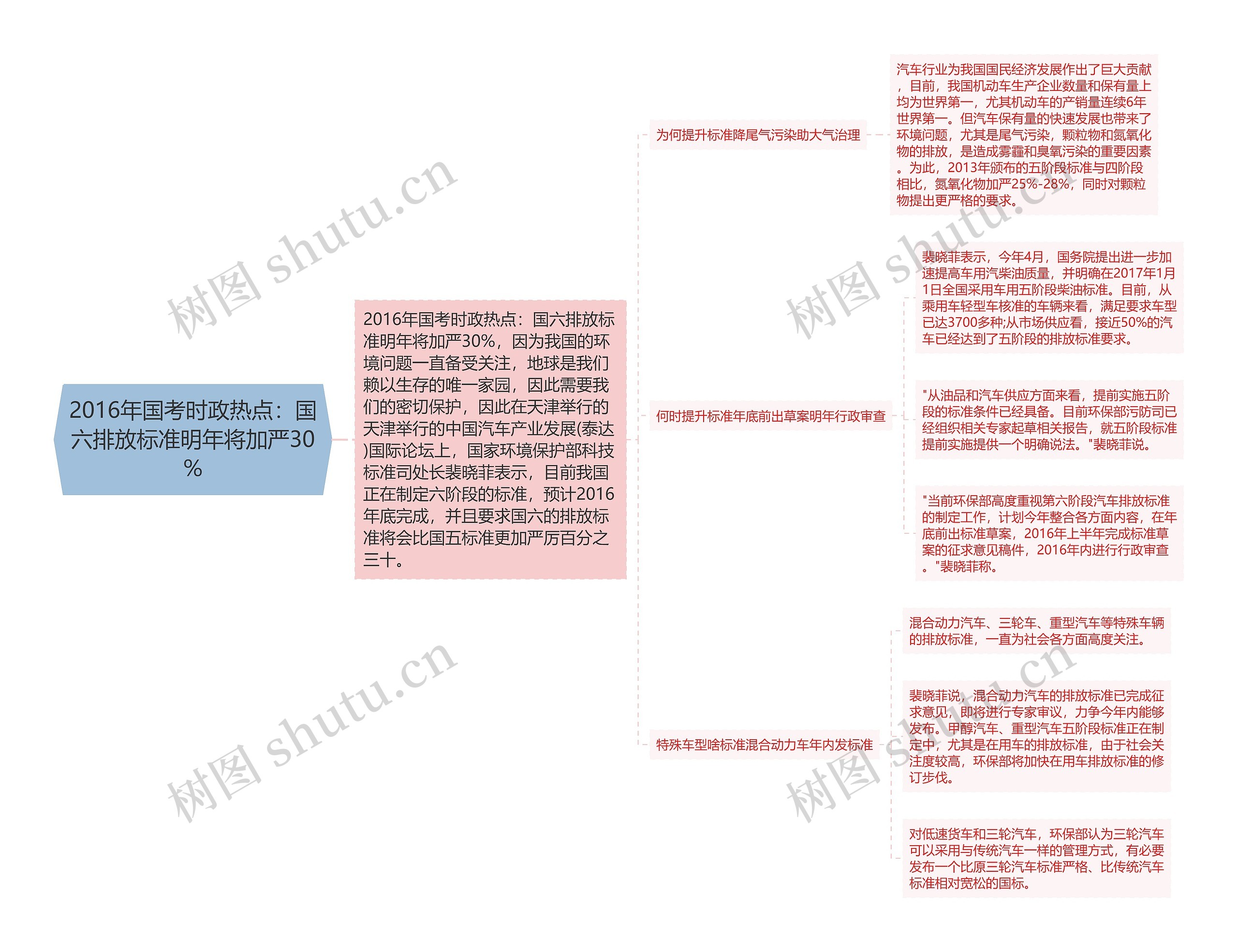 2016年国考时政热点:国六排放标准明年将加严30% 2016年国考时政热点:国六排放标准明年将加严30%