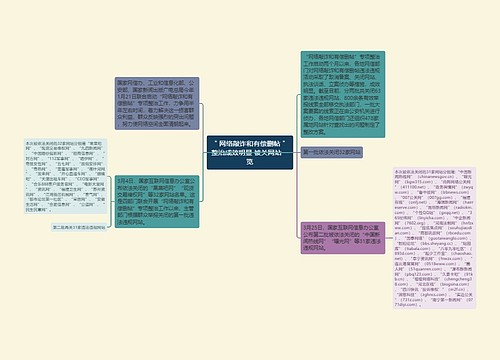 ＂网络敲诈和有偿删帖＂整治成效明显 被关网站一览