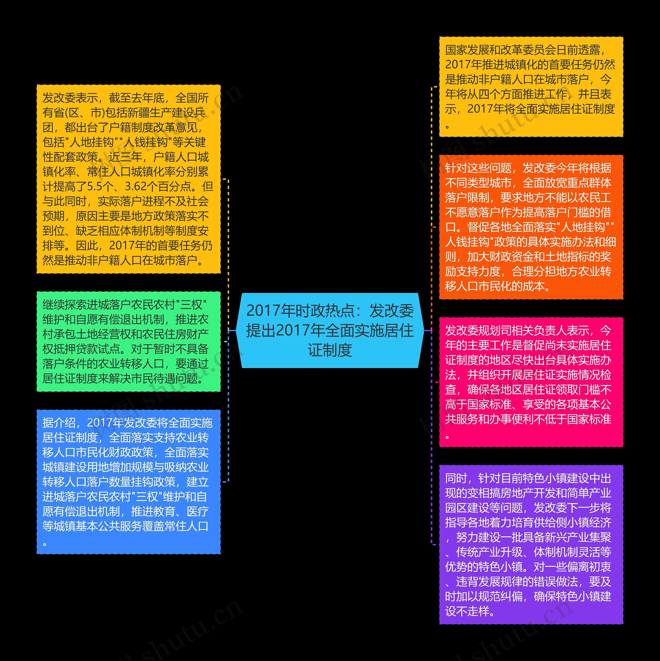 2017年时政热点：发改委提出2017年全面实施居住证制度