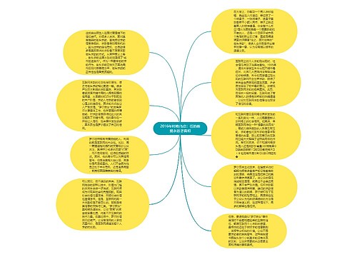 2016年时政热点：任的前提永远是真相