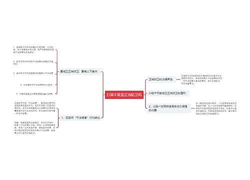 打架斗殴是正当防卫吗