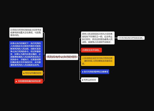 死刑应当停止执行的情形