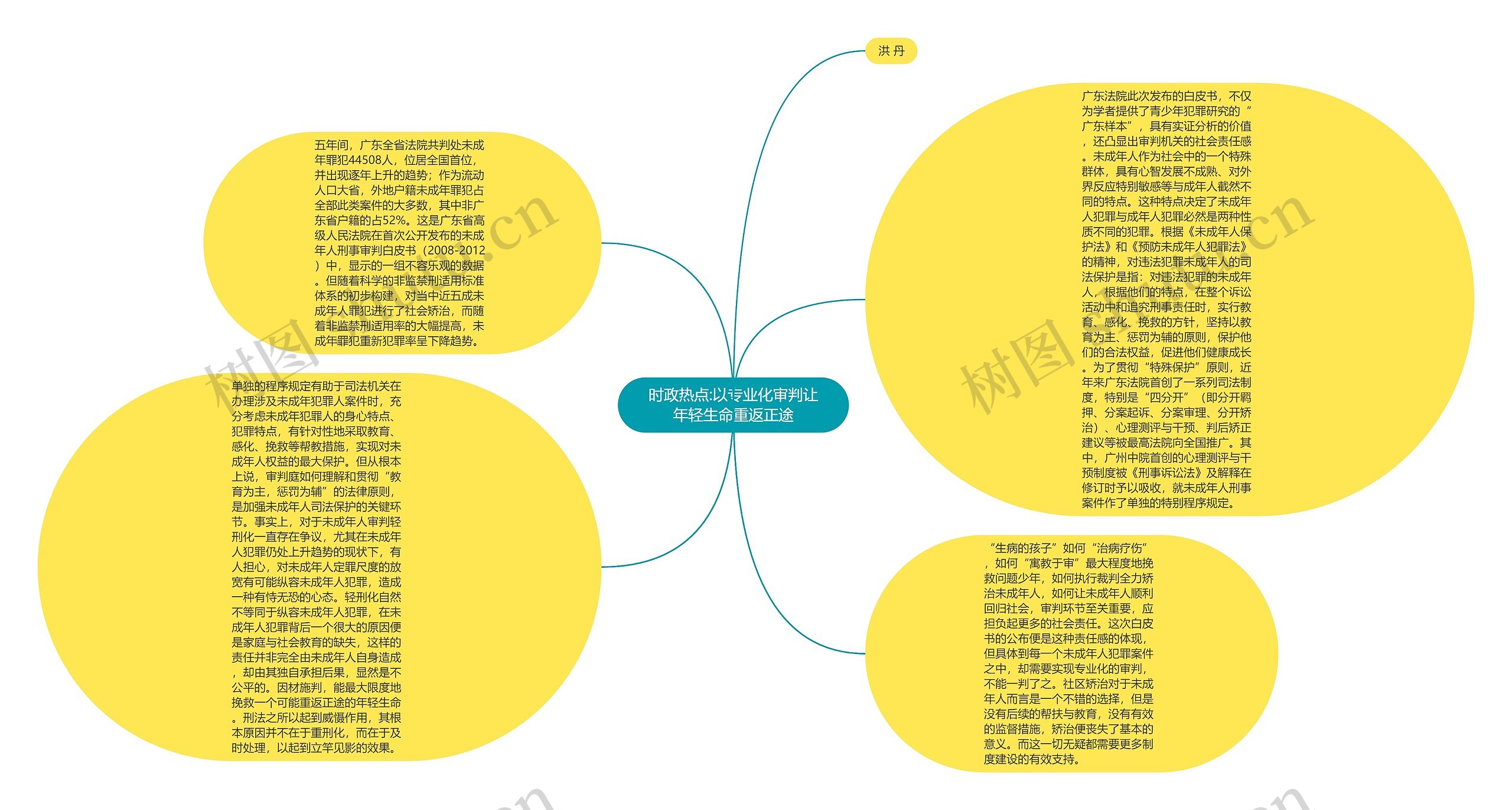 时政热点:以专业化审判让年轻生命重返正途