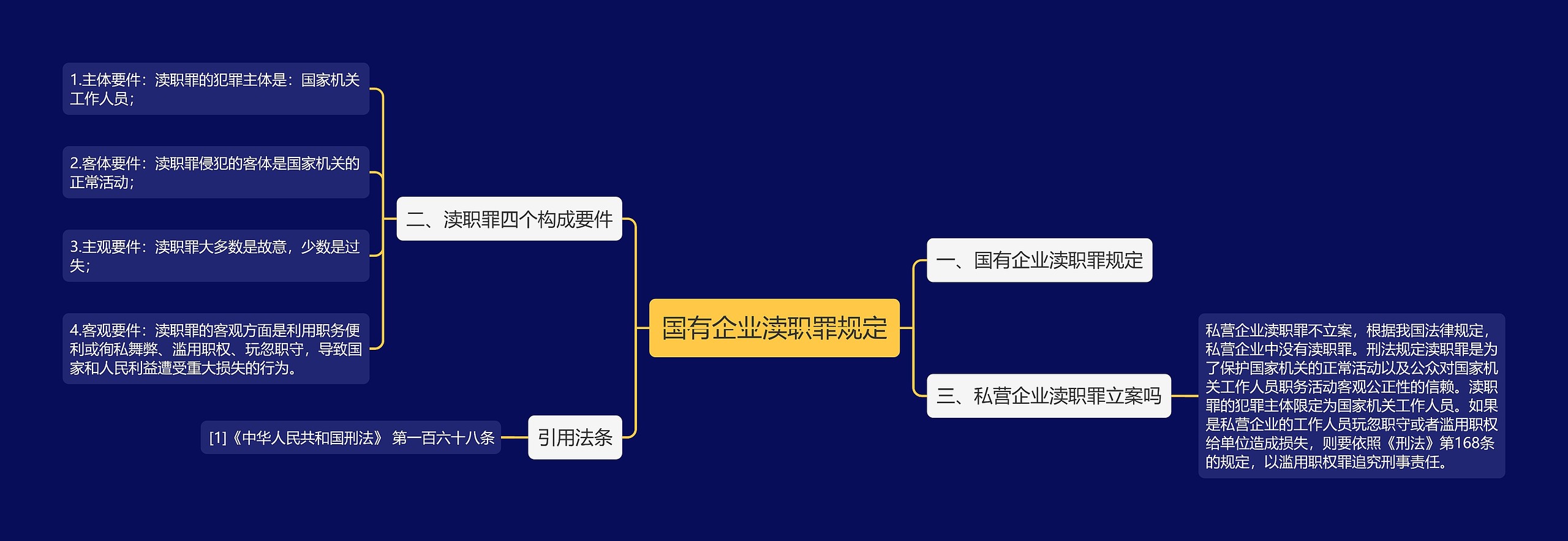 国有企业渎职罪规定