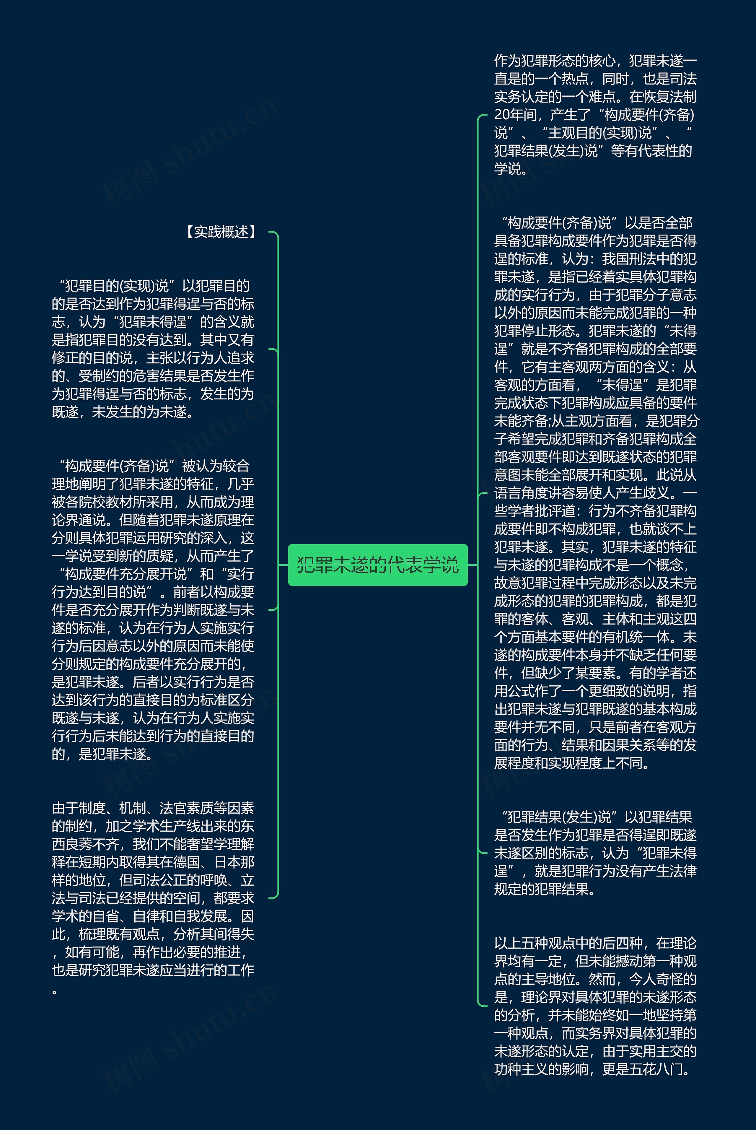 犯罪未遂的代表学说思维导图