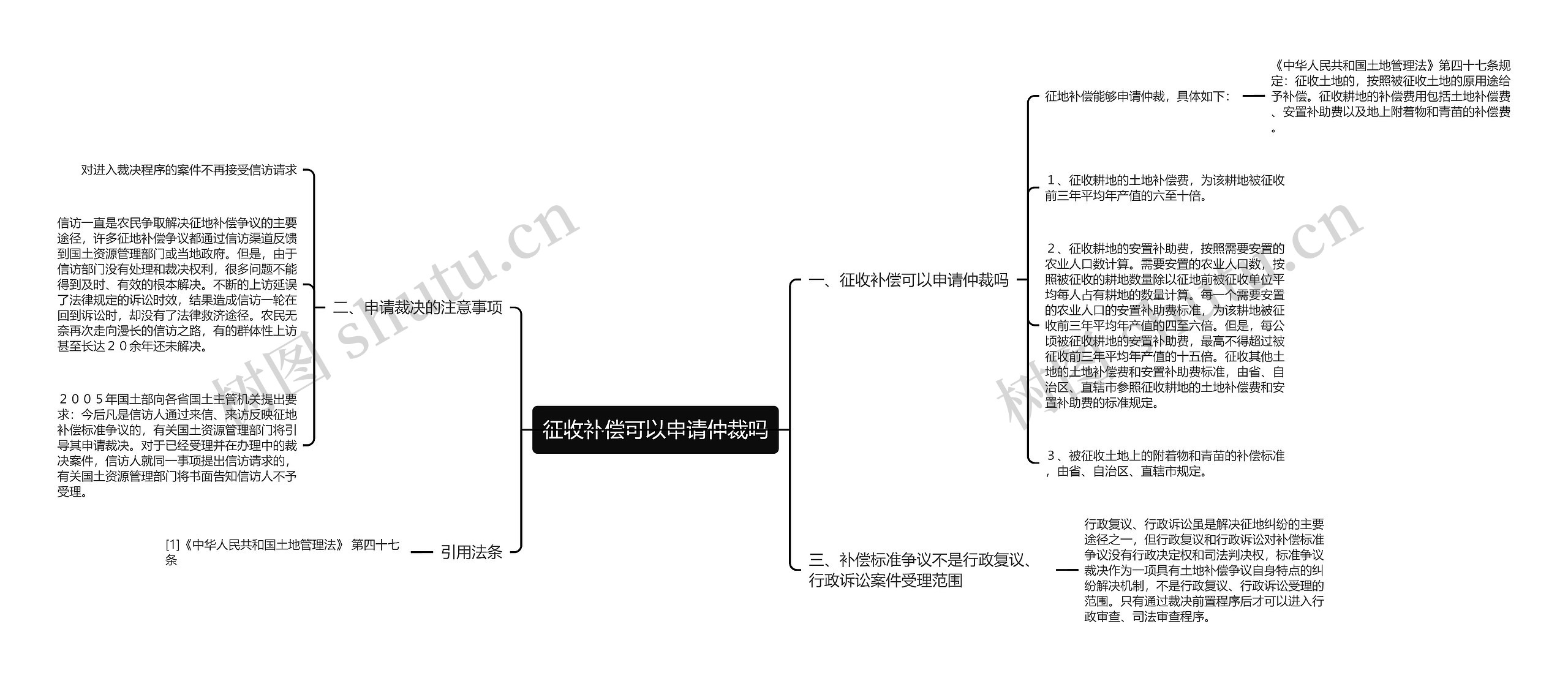 征收补偿可以申请仲裁吗思维导图