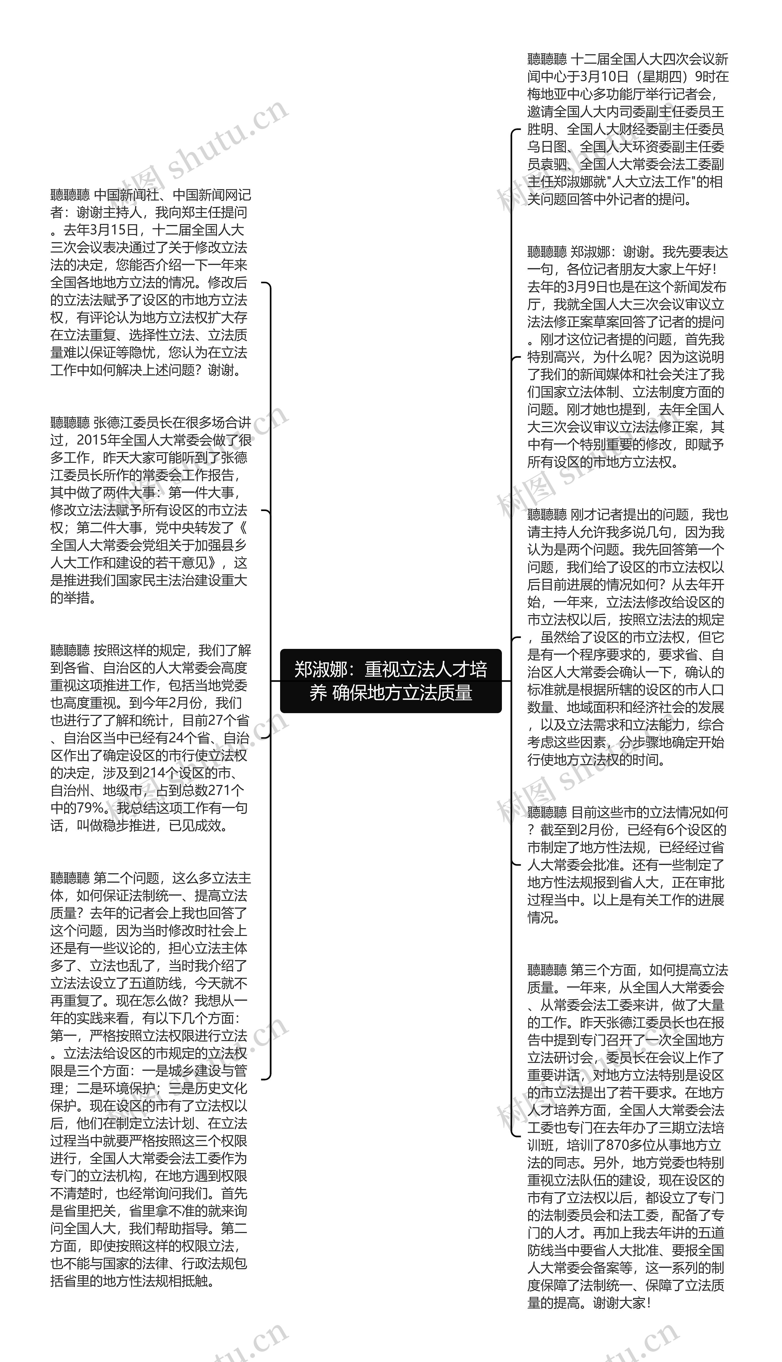 郑淑娜：重视立法人才培养 确保地方立法质量思维导图