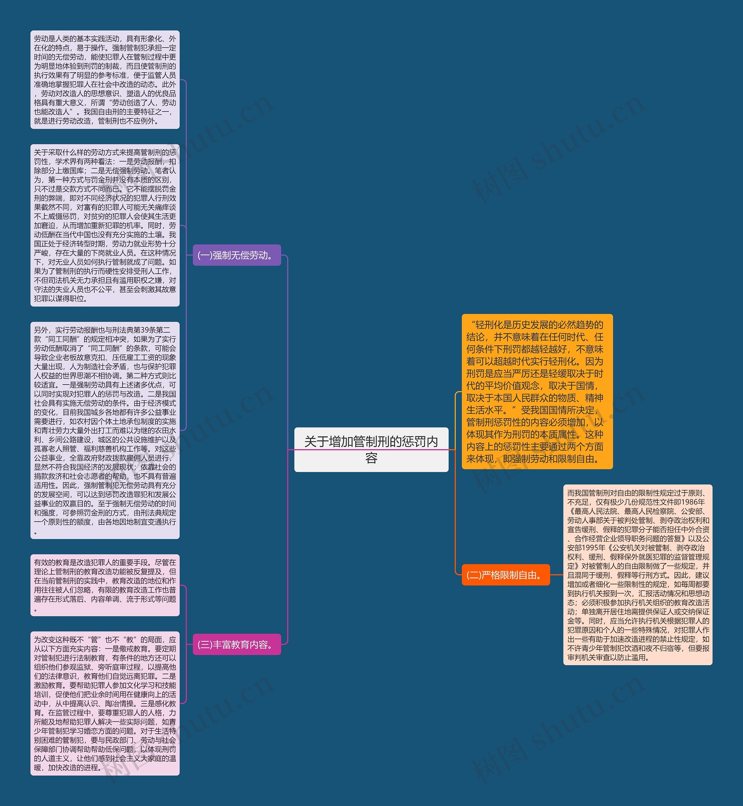关于增加管制刑的惩罚内容思维导图
