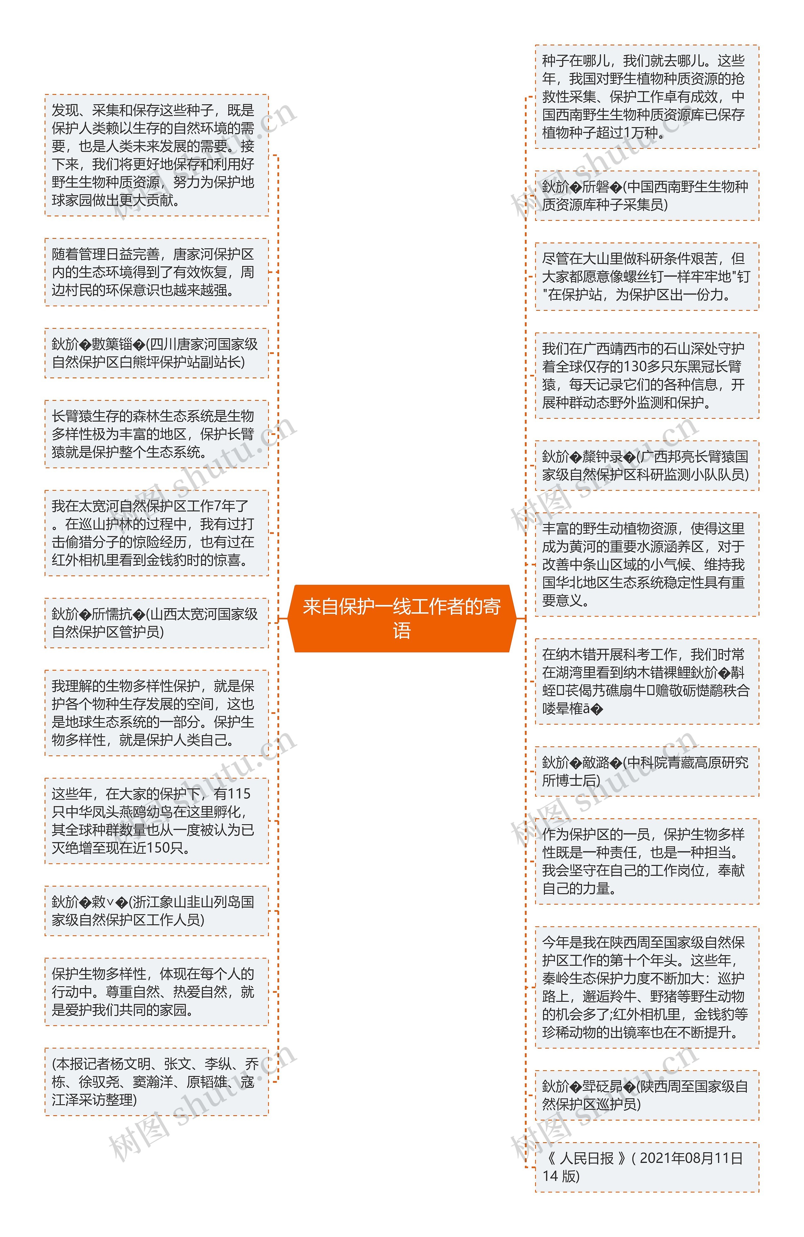 来自保护一线工作者的寄语思维导图