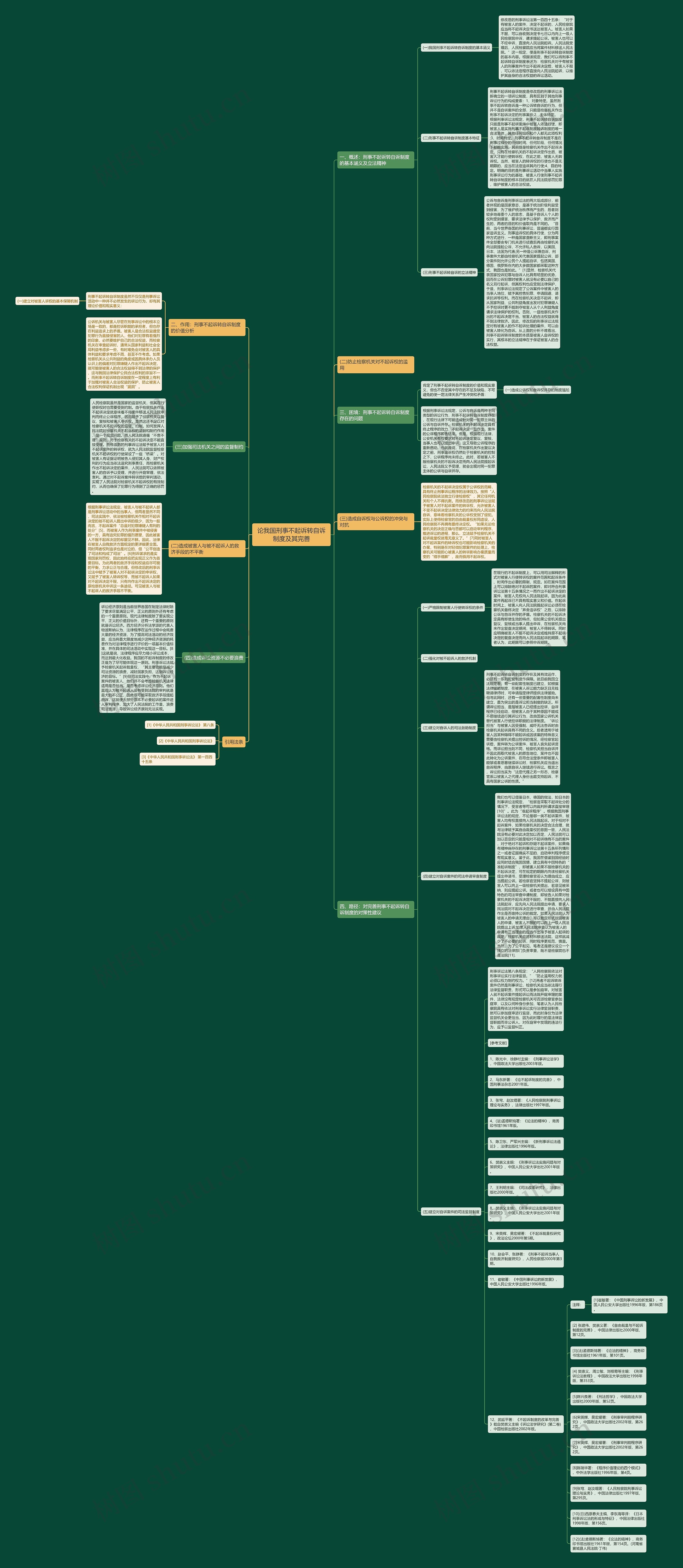 论我国刑事不起诉转自诉制度及其完善思维导图