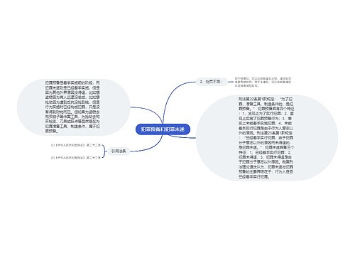 犯罪预备和犯罪未遂