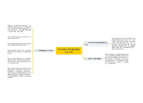 农村修路占用宅基地国家怎么补偿