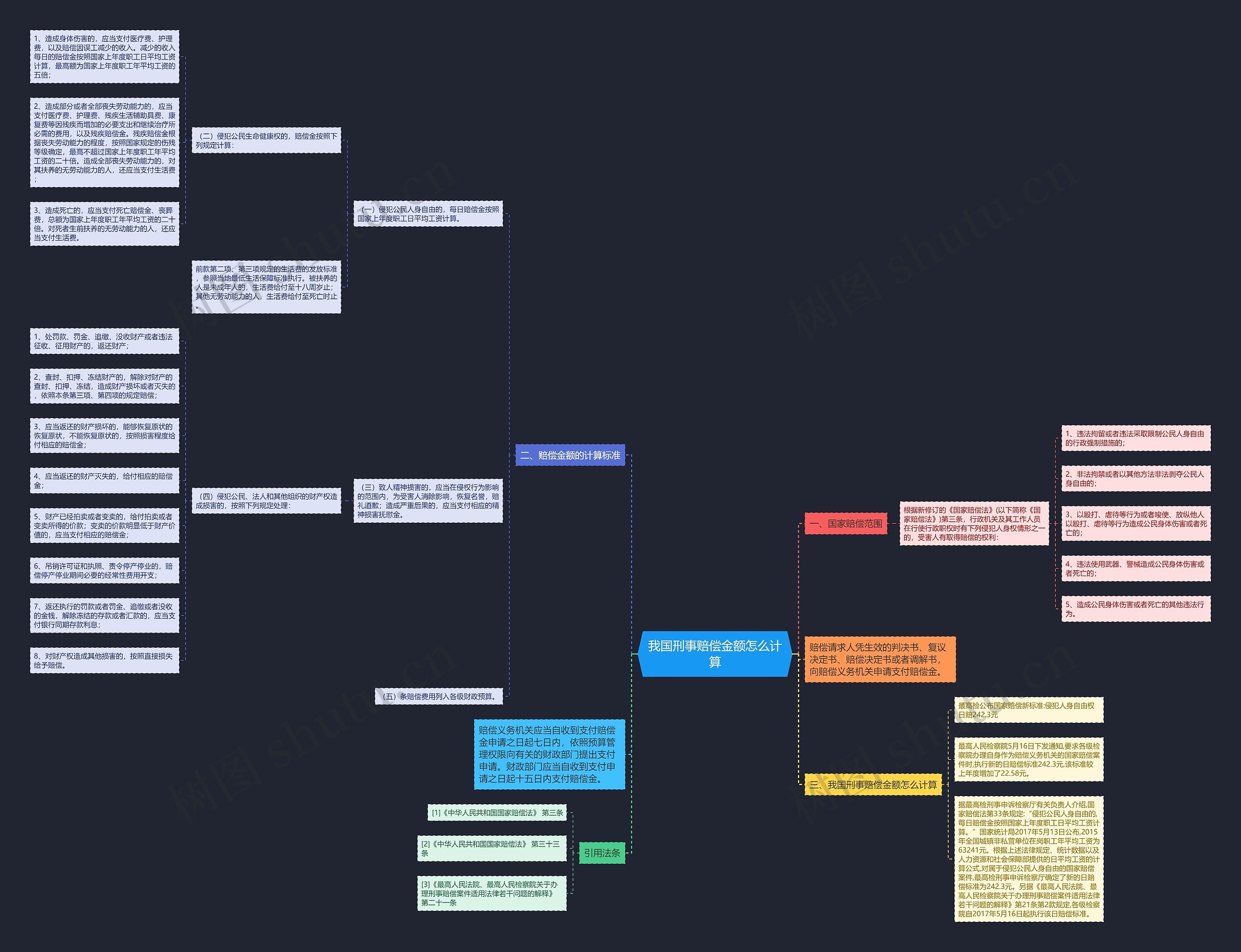 我国刑事赔偿金额怎么计算 我国刑事赔偿金额怎么计算