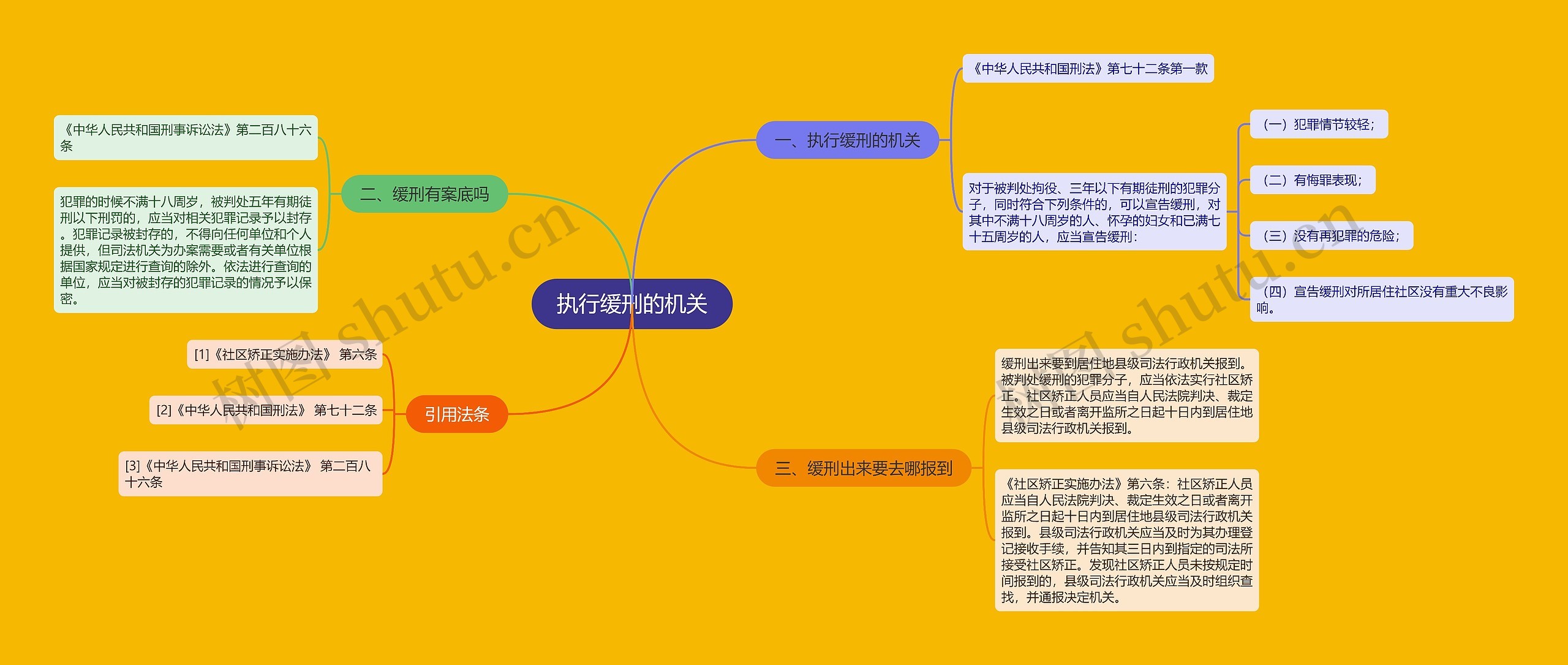 执行缓刑的机关