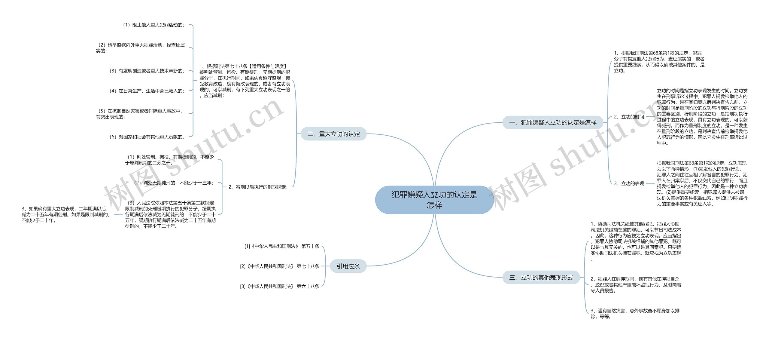 犯罪嫌疑人立功的认定是怎样 犯罪嫌疑人立功的认定是怎样